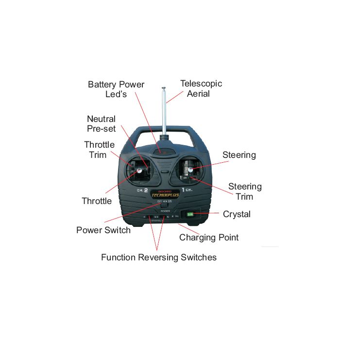 La manette du Bateau Amorceur Angling Technics Bait Boat 